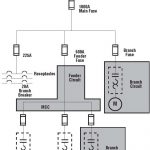 Motor Circuit Protection