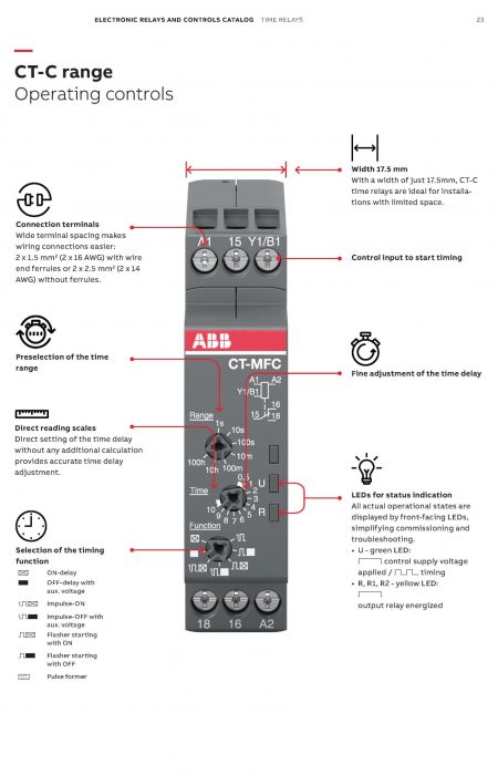 abb Block contractors ct range